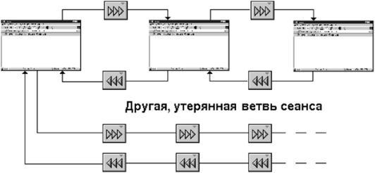 ������ ��������� Web-������� � ������ ������������