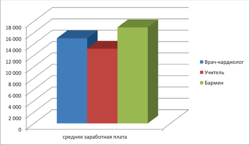 ������� ���������� ����� �����-����������, ������� � ������� �� 2013 �